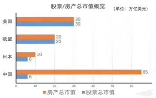 总市值是所有股票的市值的综合，那么包括正在出售的股票吗