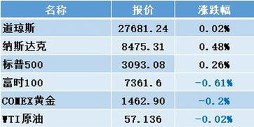 非公开发行股票收入计入当年收益吗