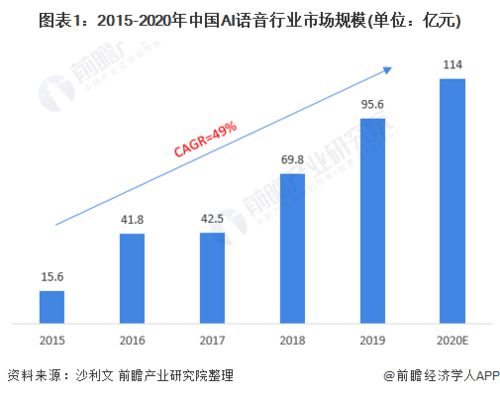 中国高校查重技术发展趋势