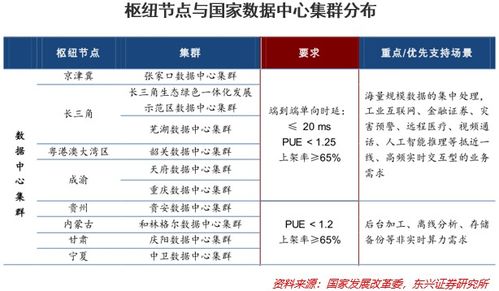 到底该如何看待 东数西算