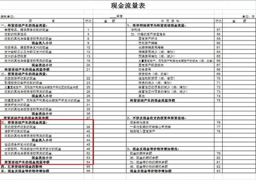 现金流量表中的经营活动产生的现金流量净额是负数。。。