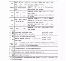 学年鉴定表范文高三（高中学生学年评语？）