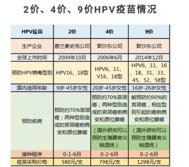 重庆9价HPV疫苗充足吗 多少钱如何预约接种 最新消息