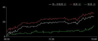 a股涨停跌停详细规则,什么是A股的涨停和跌停? a股涨停跌停详细规则,什么是A股的涨停和跌停? 行情