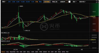 宝贝狗币价格今日行情k线图,狗币价格今天的k线图 宝贝狗币价格今日行情k线图,狗币价格今天的k线图 币圈生态