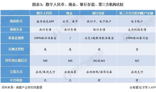  数字货币种类发展历史,求问电子货币的发展经历了哪些阶段？ USDT行情