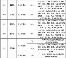 走出去 税收指引 税收协定 二 