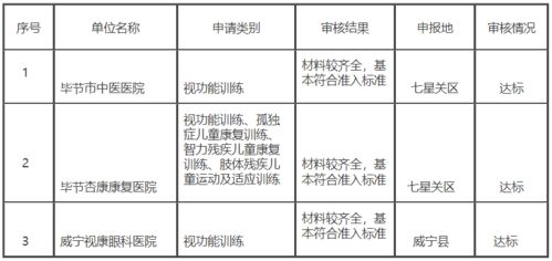 公示 毕节市将新增这些残疾人精准康复服务定点机构