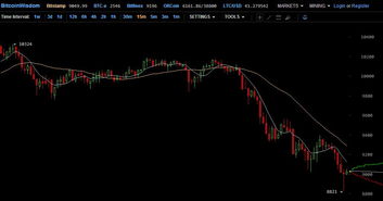 2014年2月比特币,2014 年 2 月 10 日比特币的闪电大跌是什么原因导致的？ 2014年2月比特币,2014 年 2 月 10 日比特币的闪电大跌是什么原因导致的？ 快讯