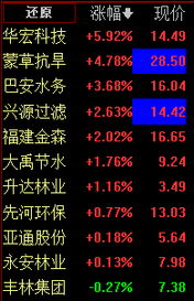 请问：“美丽中国”概念股票的领头羊是谁？？