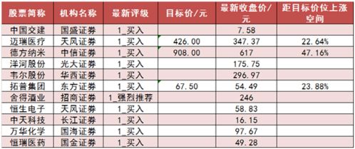 经常提到的中信是中信通迅吗？那支股上一交易日惨跌！明天会涨吗？