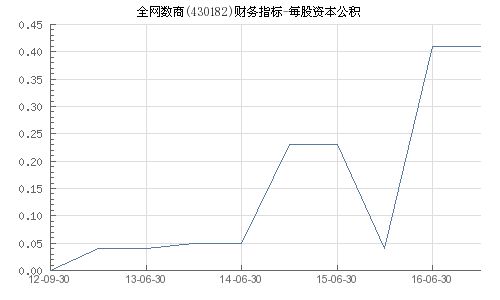 股票中的资本公积指的是什么?