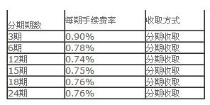 浦发信用卡账单怎么分期还浦发信用卡怎么办分期