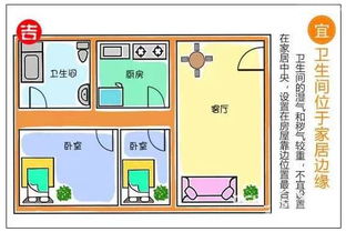 超全卫浴室风水宜忌,趋吉避凶招财必备