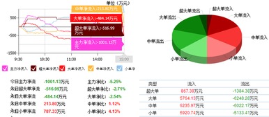 300002神州泰岳从上市到现在涨了多小倍