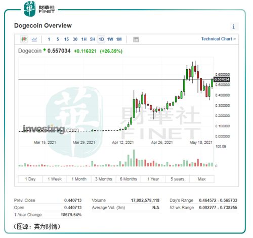  iota币一共涨幅多少倍合适吗,比特币价值翻了多少倍 百科