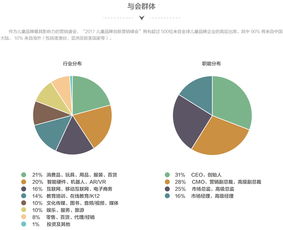 烘焙兴趣班的销售渠道,烘焙兴趣班：让你的烘焙梦想照进现实