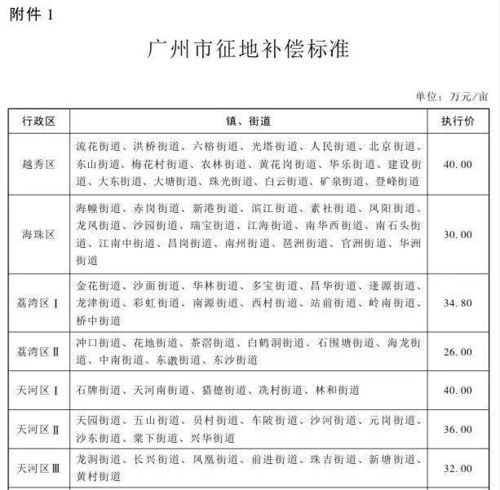 广州社区慈善发展报告范文—关于农村环境保护调研的实践报告，跪求啊？