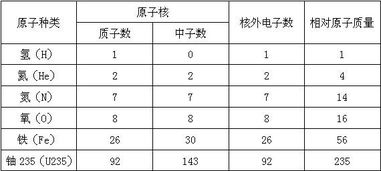 钠的相对原子质量是多少