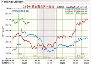 黄金有几种分类又都有什么样的价位？