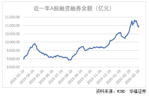 你好，请问下，炒股资金已经用完,怎么证券账户经常出现余额