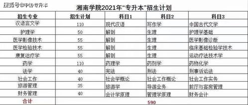 湘南学院专升本录取名单