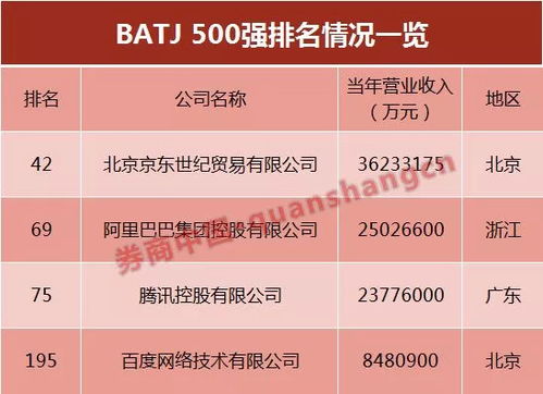 江恩金融占星+理论投资实战技法