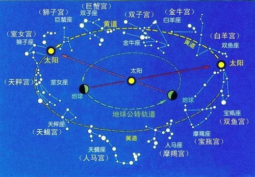 深揭老底 星座 占星,到底有科学依据吗 