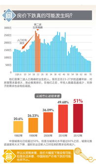 假如房价下跌的话，会发生什么情况