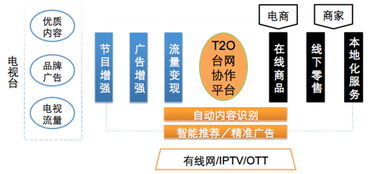 博实股份与万华物资签订了合作框架，具体的意义分析？