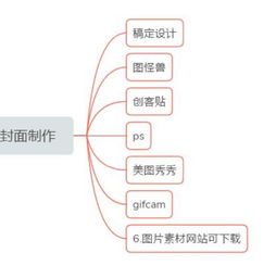 新媒体运营需要掌握哪些软件,新媒体运营会用到哪些软件？