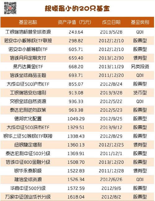 支付宝中哪一款基金年管理费服务费最低而且收益很高