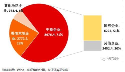 港股与a股指数对比, 港股与A股指数对比