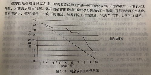 供货进度计划范文精选