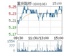 600106重庆路桥这个股票近期走势如何？望了解者说说，谢了：）