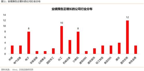 请问公司召开股东大会对股价有什么影响？一个好的季报是不是会刺激股价上涨？