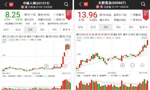 公司投股一般第一次投多少？