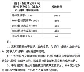 如何制定需求的考核指标