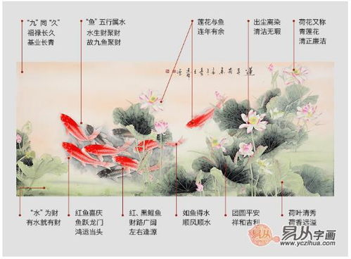 搜狐公众平台 客厅沙发墙挂什么画吉利 首推吉祥花鸟画 