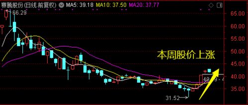 300139流通盘是多少