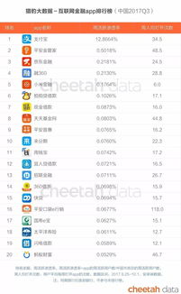 年互联网公司排名榜，巨头角逐引领未来