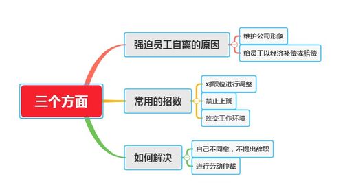 什么叫被迫离职,什么是强制离职? 什么叫被迫离职,什么是强制离职? 行情