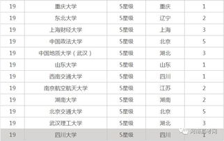 信管学科评估排名 信息管理与信息系统专业大学排名