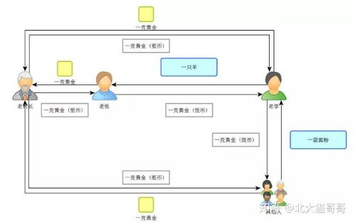 比特币发行运作机制,谁知道比特币是什么它是怎么运作的? 比特币发行运作机制,谁知道比特币是什么它是怎么运作的? 快讯