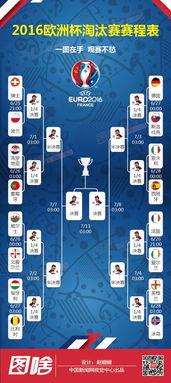 欧洲杯 淘汰赛对阵表,欧洲杯16强对阵表（揭晓淘汰赛赛程）
