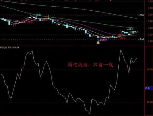 如何设置股票RSI参数,使它的预测稍微比股价提前一点