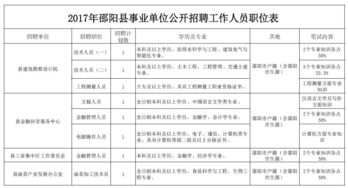 国企的副总裁相当于公务员什么职位