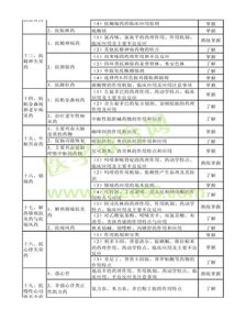 初级药士专业知识重点