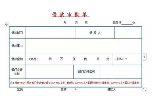 填写发票的金额怎么写