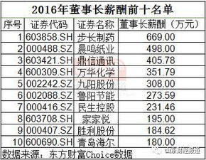 作为企业的筹资方式，银行贷款和发行股票有何异同？